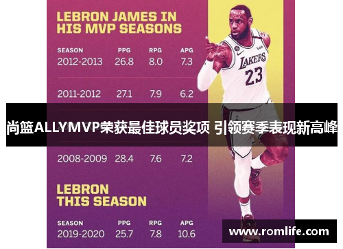 尚篮ALLYMVP荣获最佳球员奖项 引领赛季表现新高峰