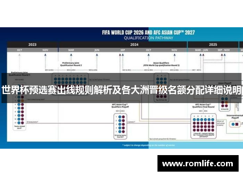 世界杯预选赛出线规则解析及各大洲晋级名额分配详细说明